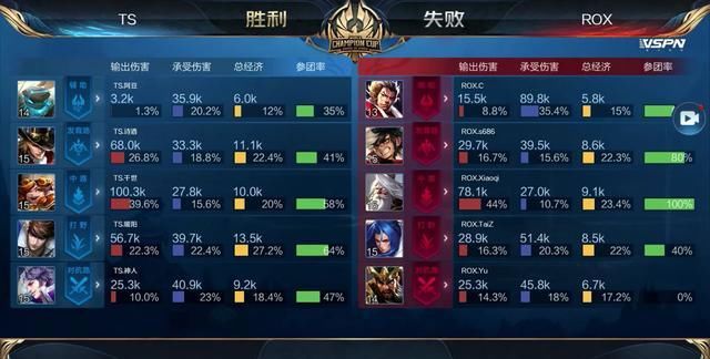 周计划